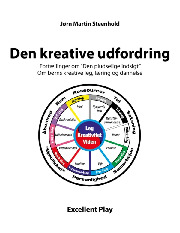 Den kreative udfordring