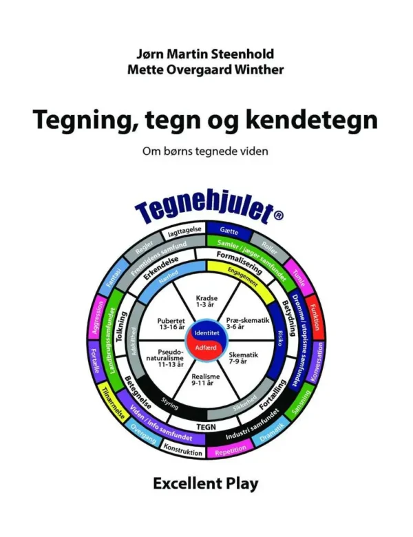 Tegning, tegn og kendetegn